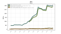 Cash And Cash Equivalents At Carrying Value