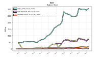 Cash And Cash Equivalents At Carrying Value