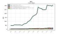 Other Assets Current