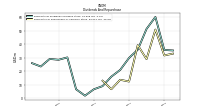 Payments For Repurchase Of Common Stock