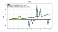 Other Nonoperating Income Expense