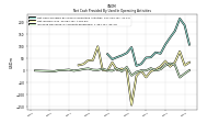 Increase Decrease In Accounts Receivable