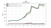 Other Assets Noncurrent