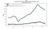 Revenue From Contract With Customer Excluding Assessed Taxus-gaap: Product Or Service