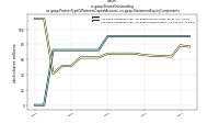 Shares Outstandingus-gaap: Partner Type Of Partners Capital Account, us-gaap: Statement Equity Components