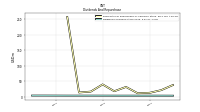 Dividends Common Stock Cash