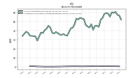 Allowance For Doubtful Accounts Receivable Current