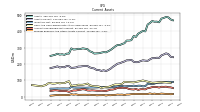 Prepaid Expense And Other Assets Current