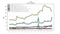 Other Accrued Liabilities Current