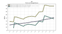 Finite Lived Intangible Assets Net