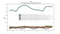 Lessee Operating Lease Liability Payments Due Year Four