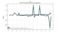 Net Cash Provided By Used In Financing Activities