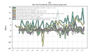 Increase Decrease In Accounts Receivable