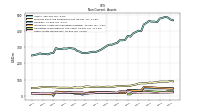 Other Assets Noncurrent