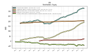 Accumulated Other Comprehensive Income Loss Net Of Tax