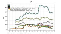 Intangible Assets Net Excluding Goodwill