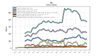 Prepaid Expense And Other Assets Current