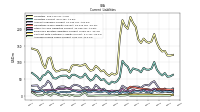 Accrued Income Taxes Current