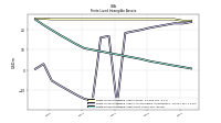 Finite Lived Intangible Assets Net