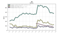 Liabilities Current