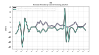 Net Cash Provided By Used In Financing Activities