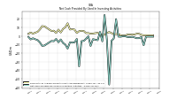 Net Cash Provided By Used In Investing Activities