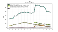 Other Assets Noncurrent