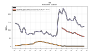 Other Liabilities Noncurrent