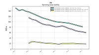 Operating Lease Liability Current