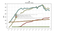 Accumulated Other Comprehensive Income Loss Net Of Tax