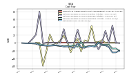 Net Income Loss