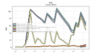 Prepaid Expense And Other Assets Current