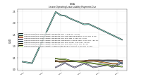 Lessee Operating Lease Liability Undiscounted Excess Amount