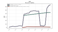 Operating Lease Liability Noncurrent