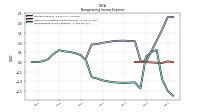 Nonoperating Income Expense