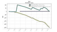 Retained Earnings Accumulated Deficit