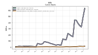 Prepaid Expense And Other Assets Current