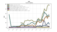 Contract With Customer Liability Current