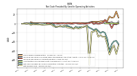 Net Income Loss