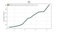 Weighted Average Number Of Diluted Shares Outstanding