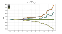 Retained Earnings Accumulated Deficit