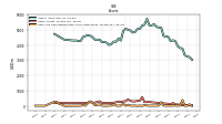 Cash And Cash Equivalents At Carrying Value