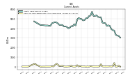 Cash And Cash Equivalents At Carrying Value