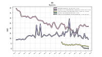 Other Nonoperating Income Expense