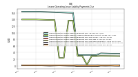 Lessee Operating Lease Liability Payments Due Year Four