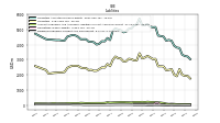 Dividends Payable Current And Noncurrent