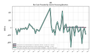 Net Cash Provided By Used In Financing Activities