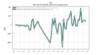 Payments For Proceeds From Other Investing Activities