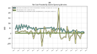 Amortization Of Financing Costs And Discounts