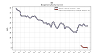 Other Nonoperating Income Expense